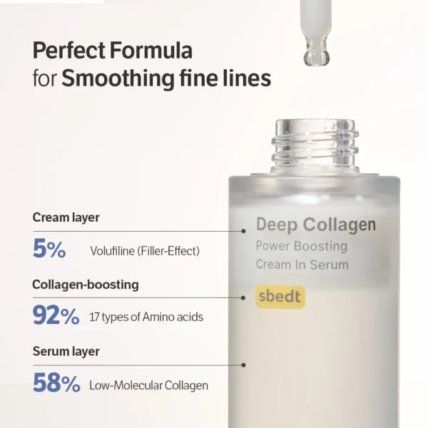 SUNGBOON EDITOR Deep Collagen Cream In Serum 30mL - Image 3