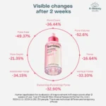 Torriden Cellmazing Pore Perfecting Ampoule 30ml - Image 4