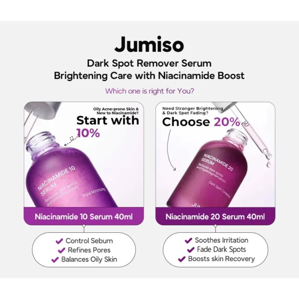 Jumiso Niacinamide 20 Serum Sample (1mlx5) - Image 4