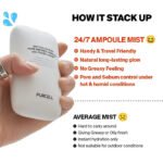 PurCell 24/7 Colostrum Pore Defence Ampoule with Pixcell Biom 55ml - Image 3